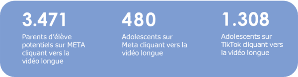 Prometnav Résultat 2